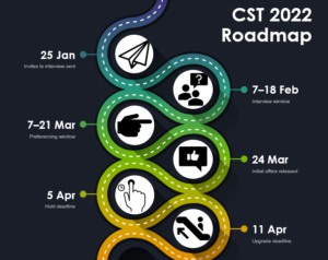 core surgical training application dates timeline